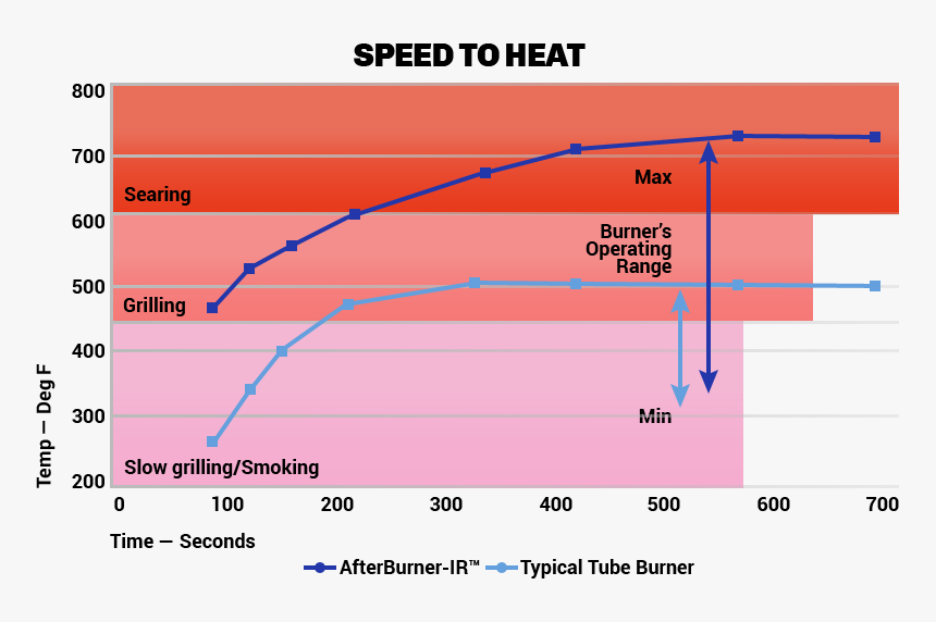 Transparent Afterburner Png - Plot, Png Download , Transparent Png ...