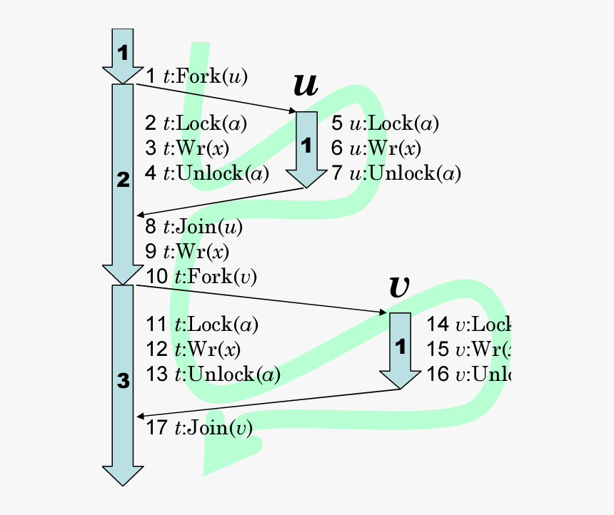 Diagram, HD Png Download