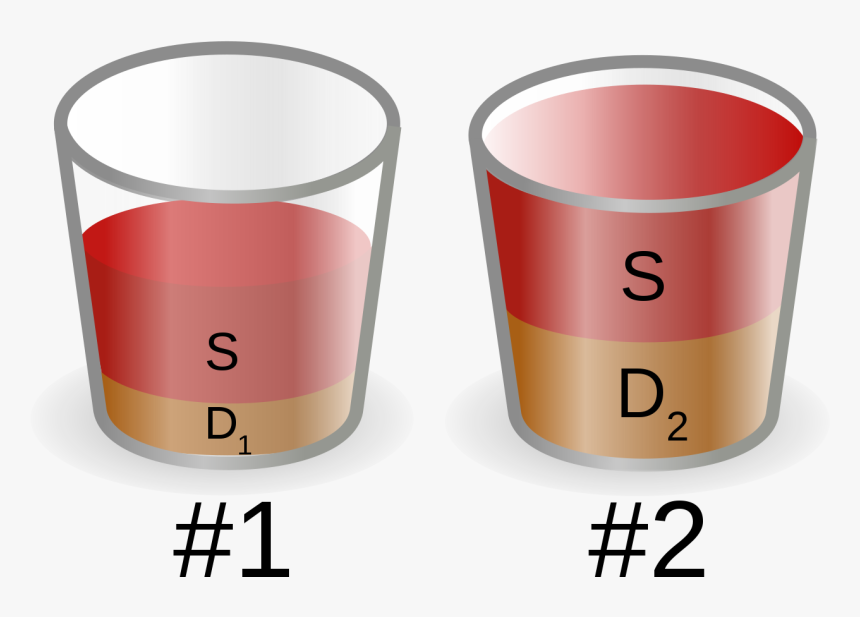 Red Plastic Cup Png, Transparent Png