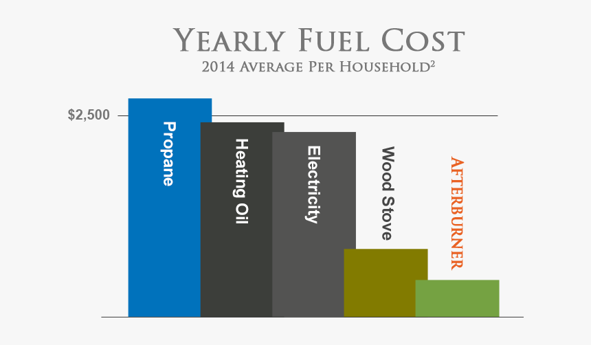 Eia Fuel Cost Graph - Parallel, HD Png Download