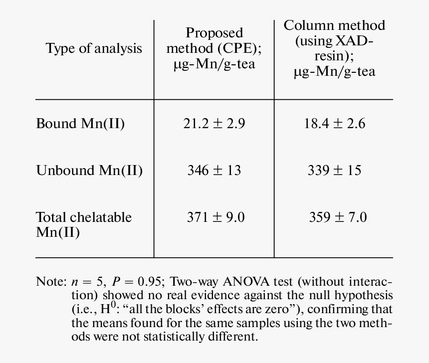 Document, HD Png Download