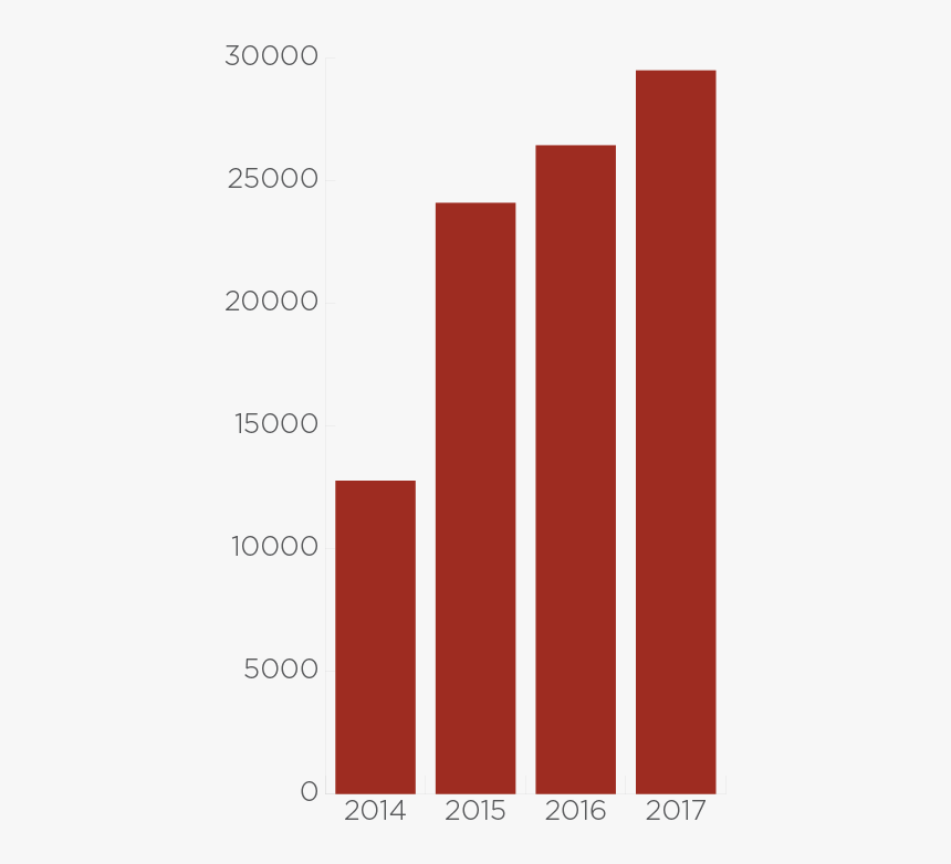 Colorfulness, HD Png Download