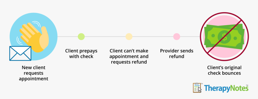 Better Beginnings, HD Png Download