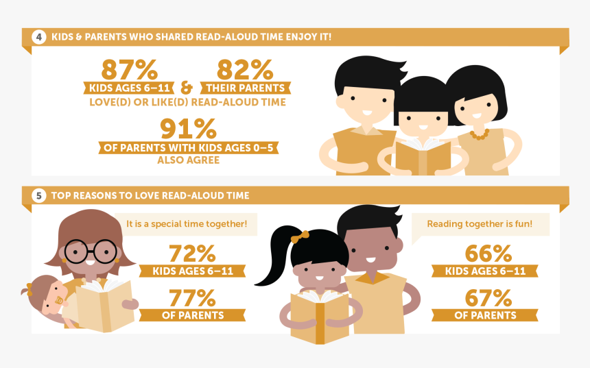 Reading Aloud - Reading Aloud To Children, HD Png Download