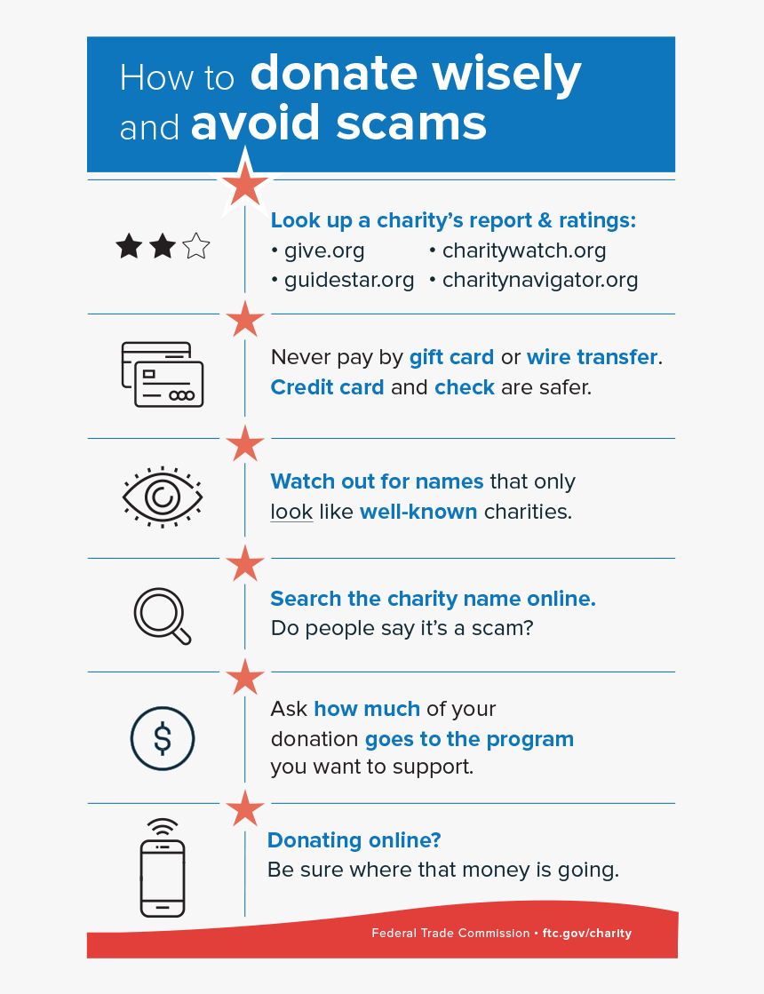 Charity Scam, HD Png Download