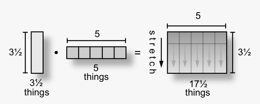 Diagram, HD Png Download