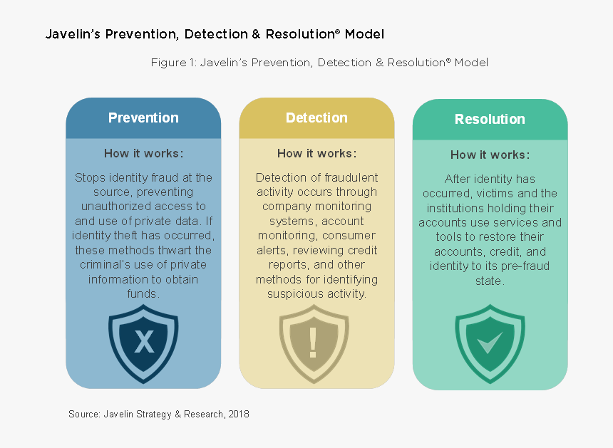 Identity Theft 2018, HD Png Download