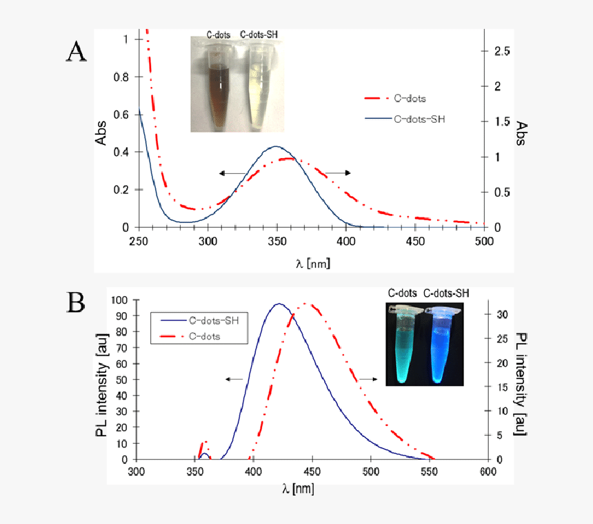 Diagram, HD Png Download