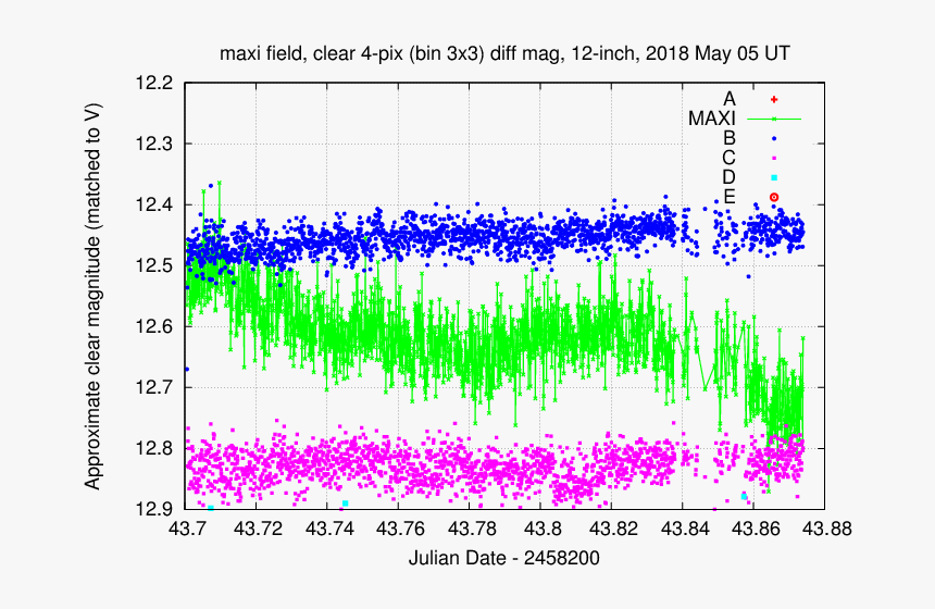 Diagram, HD Png Download