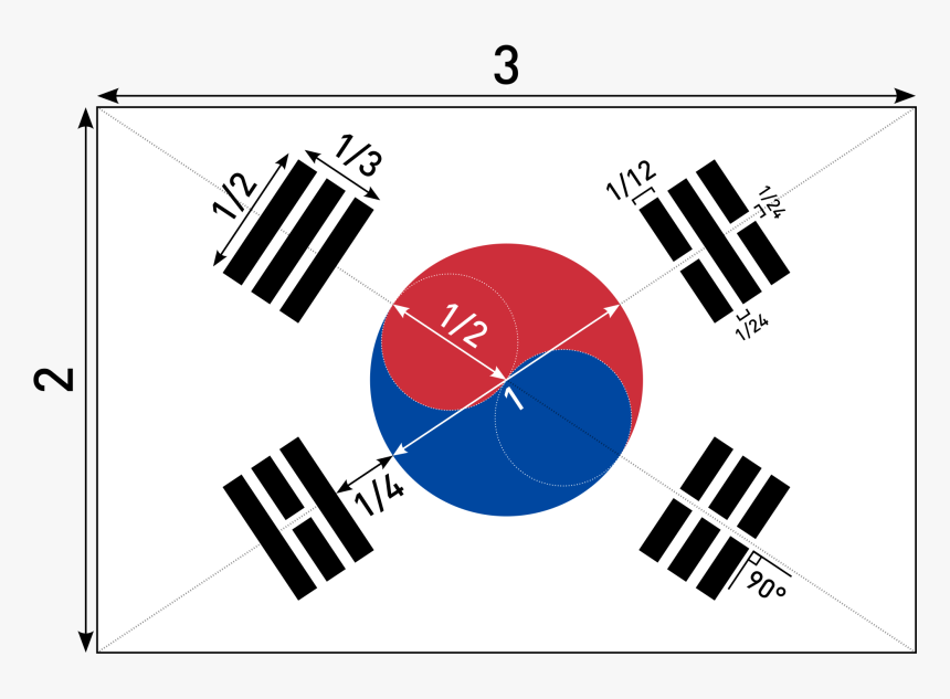 South Korea Flag, HD Png Download
