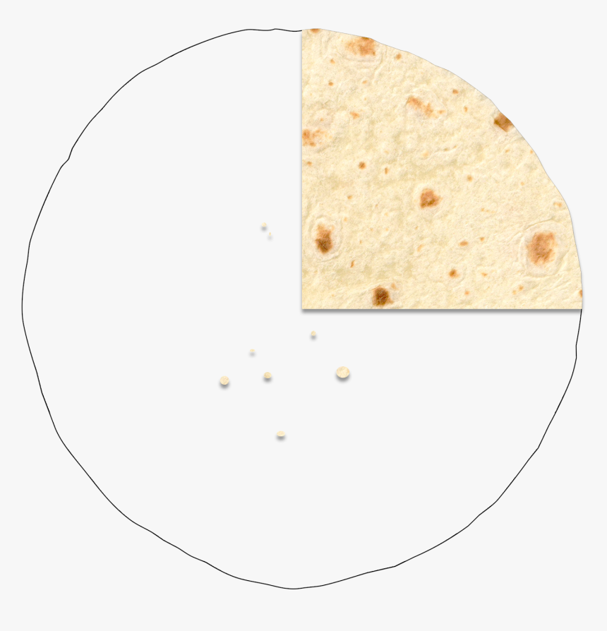 Corn Tortilla , Png Download, Transparent Png