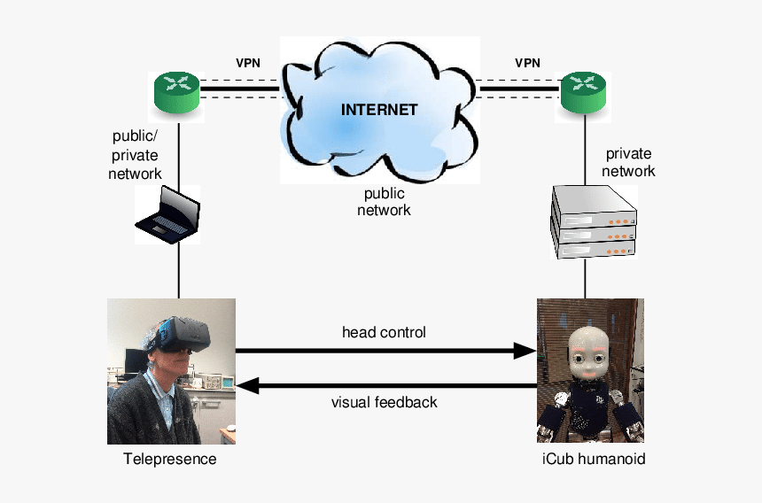 Oculus Rift Png, Transparent Png