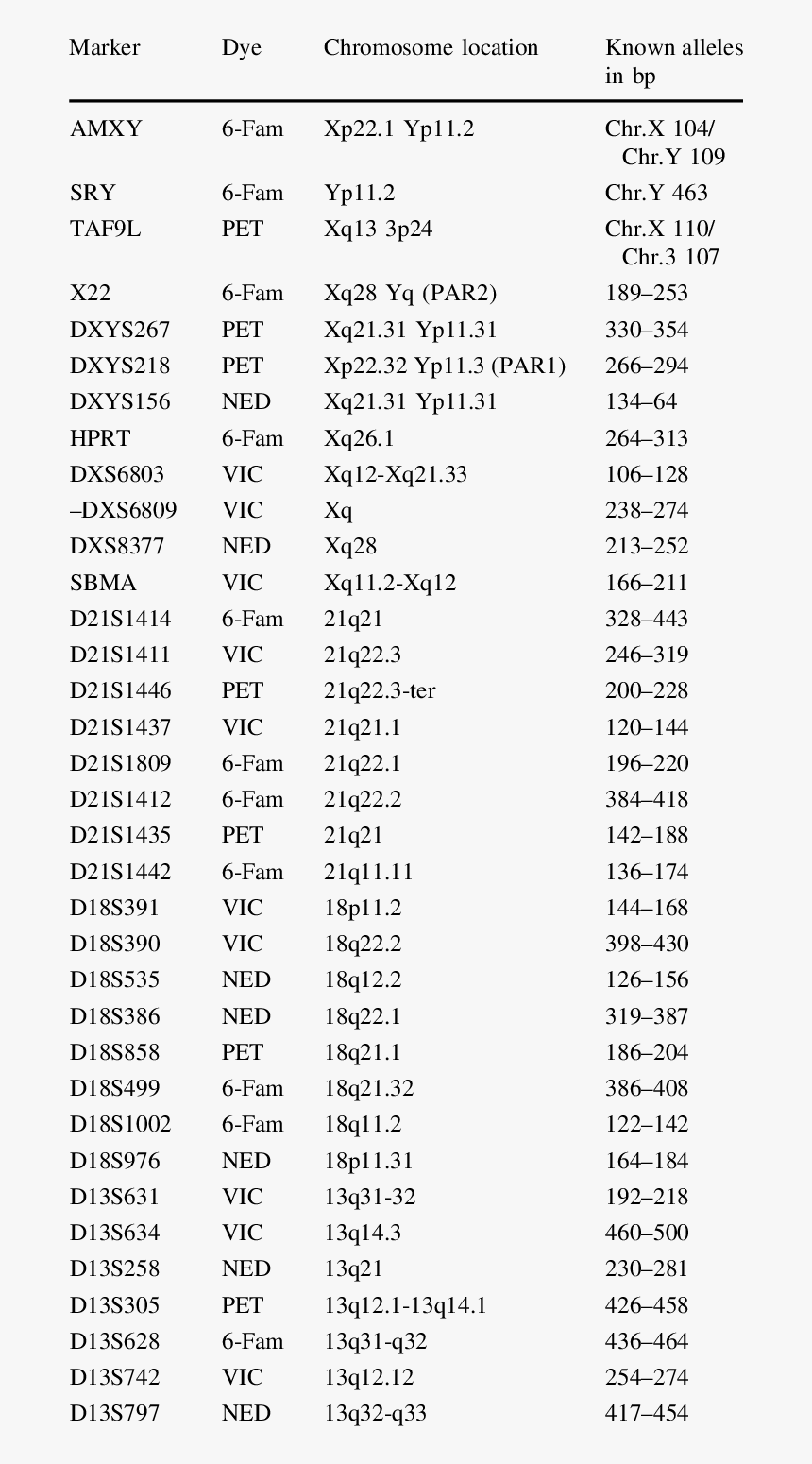 Location Marker Png, Transparent Png