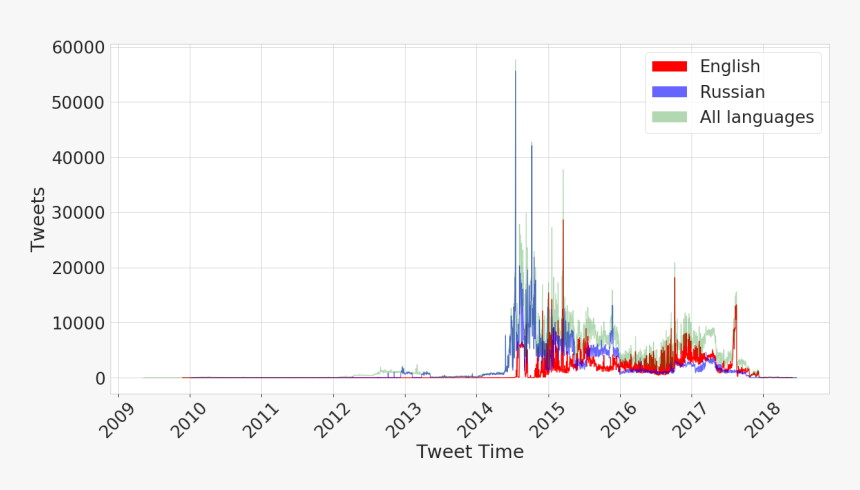 Clickbait Arrow Png, Transparent Png