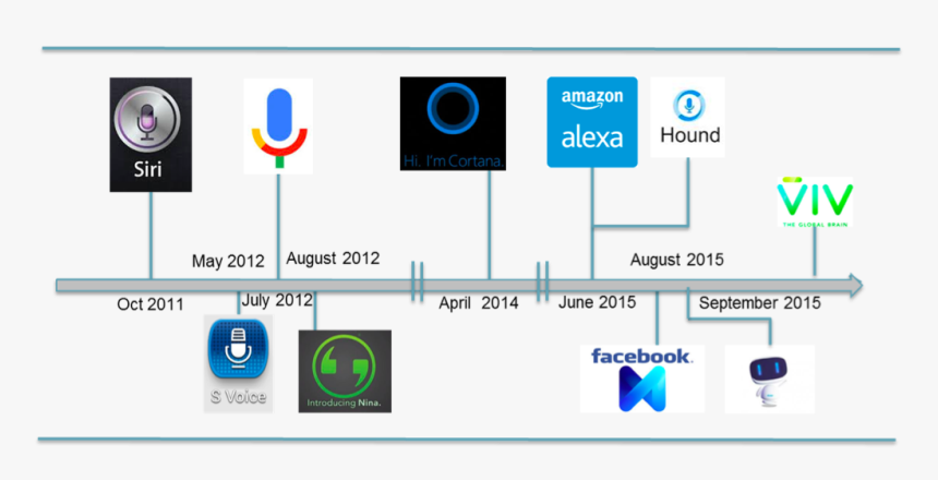 Transparent Google Voice Png, Png Download
