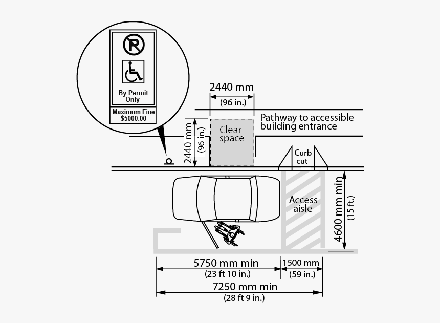 Figure 4 - 3 - 12 - 2 - Parallel Parking Space - Design, HD Png Download