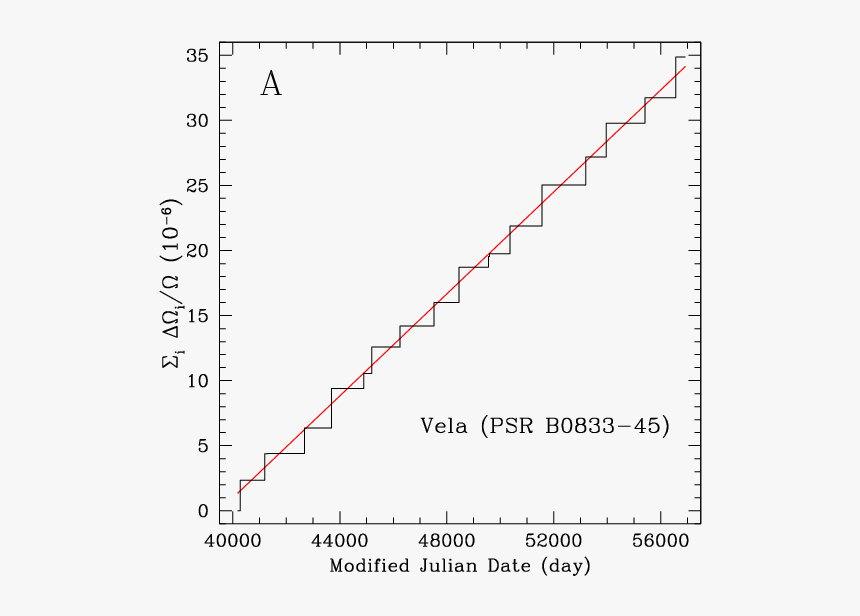 Diagram, HD Png Download