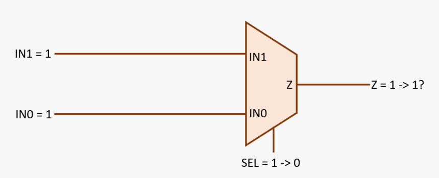 Diagram, HD Png Download