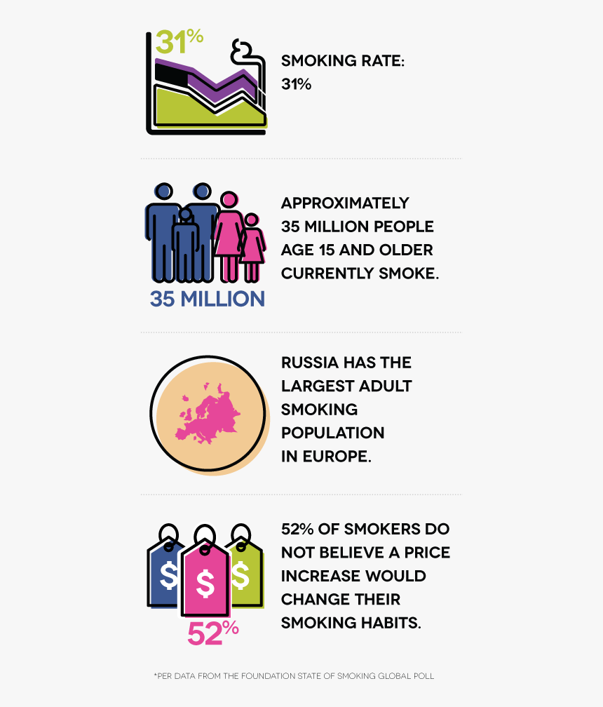 Approximately 35 Million People Age 15 And Older Currently - 3 New Zealand Laws About Smoking, HD Png Download