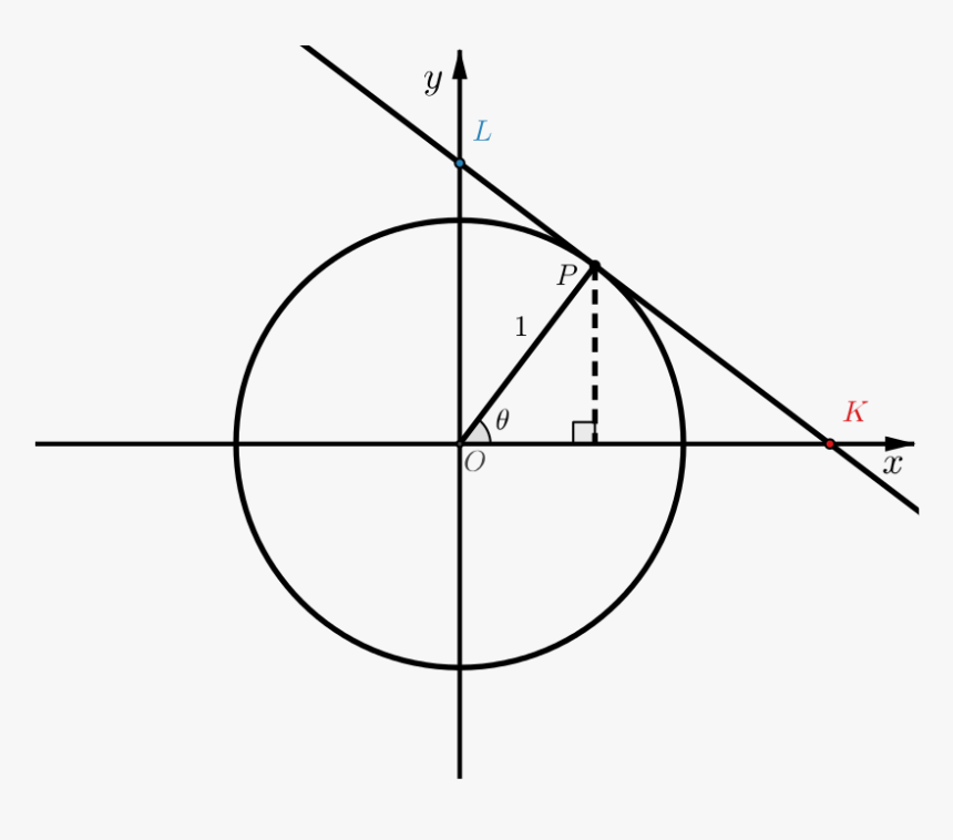 Unit Circle With Point P Marked On Circle - Target Scope, HD Png Download
