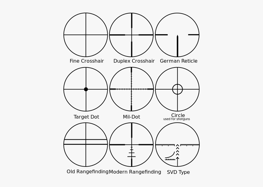 Scope Reticles, HD Png Download