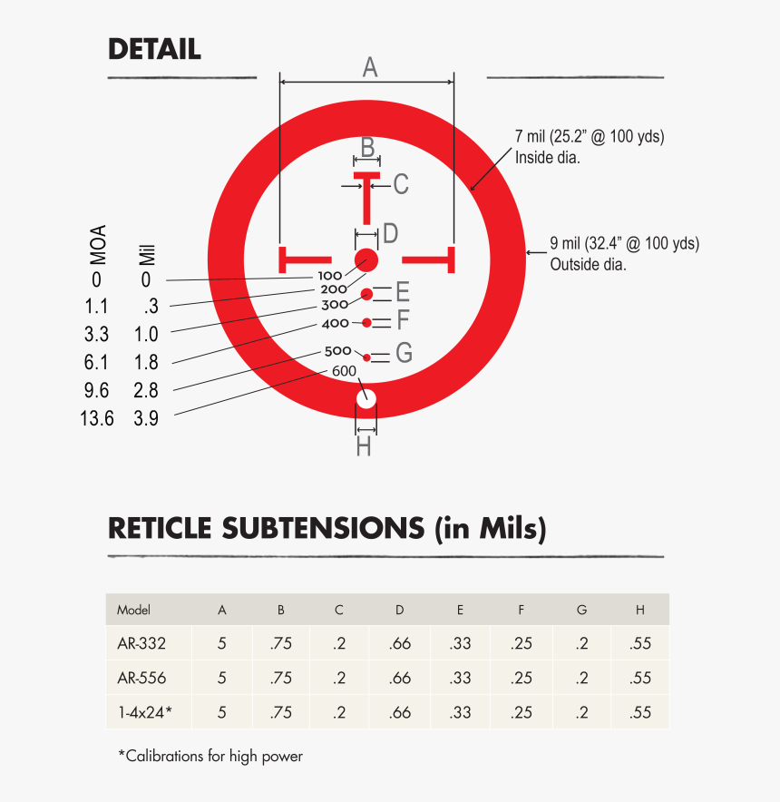 You Aren T Limited To A Standard Mil-dot Scope For - Burris Ballistic Cq Reticle, HD Png Download