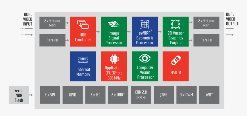 Gw5400 Block Diagram - Parallel, HD Png Download
