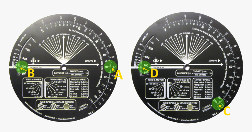 Speedometer, HD Png Download