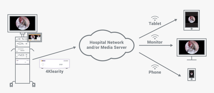 4klearity 4k Medical Video Recorder Live Streaming, HD Png Download
