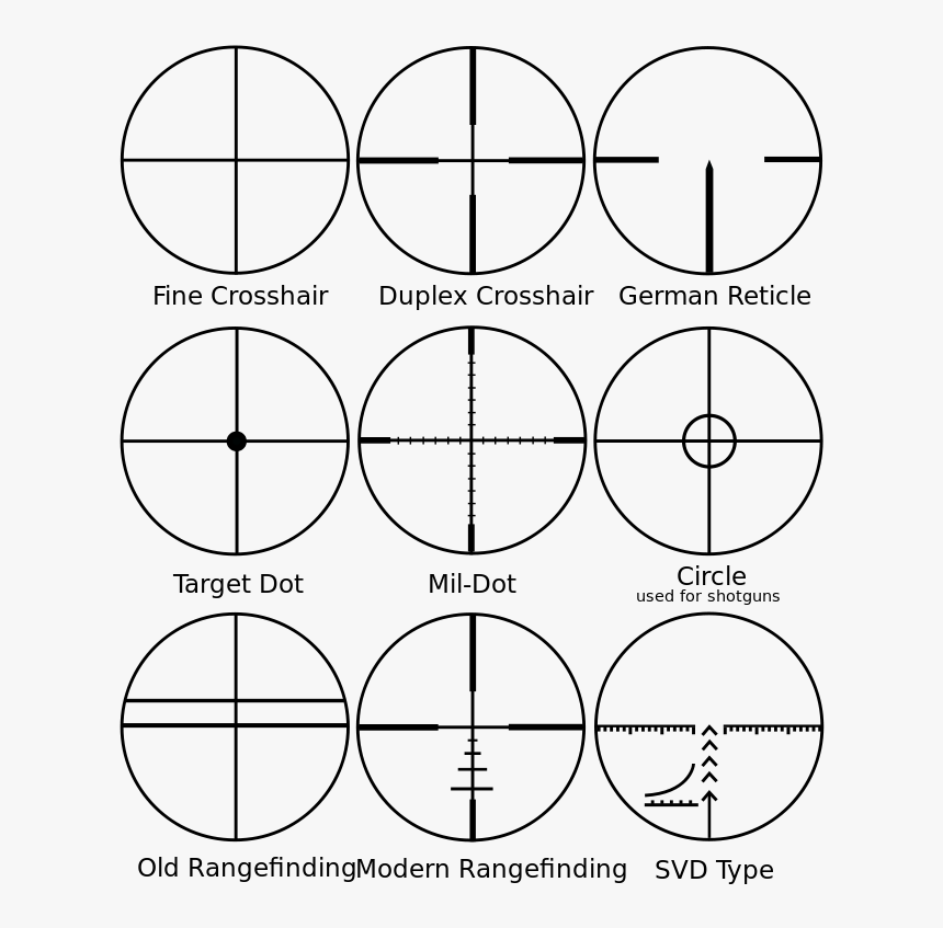 A Reticle, Or Reticule , Also Known As A Graticule - Scope Reticles, HD Png Download
