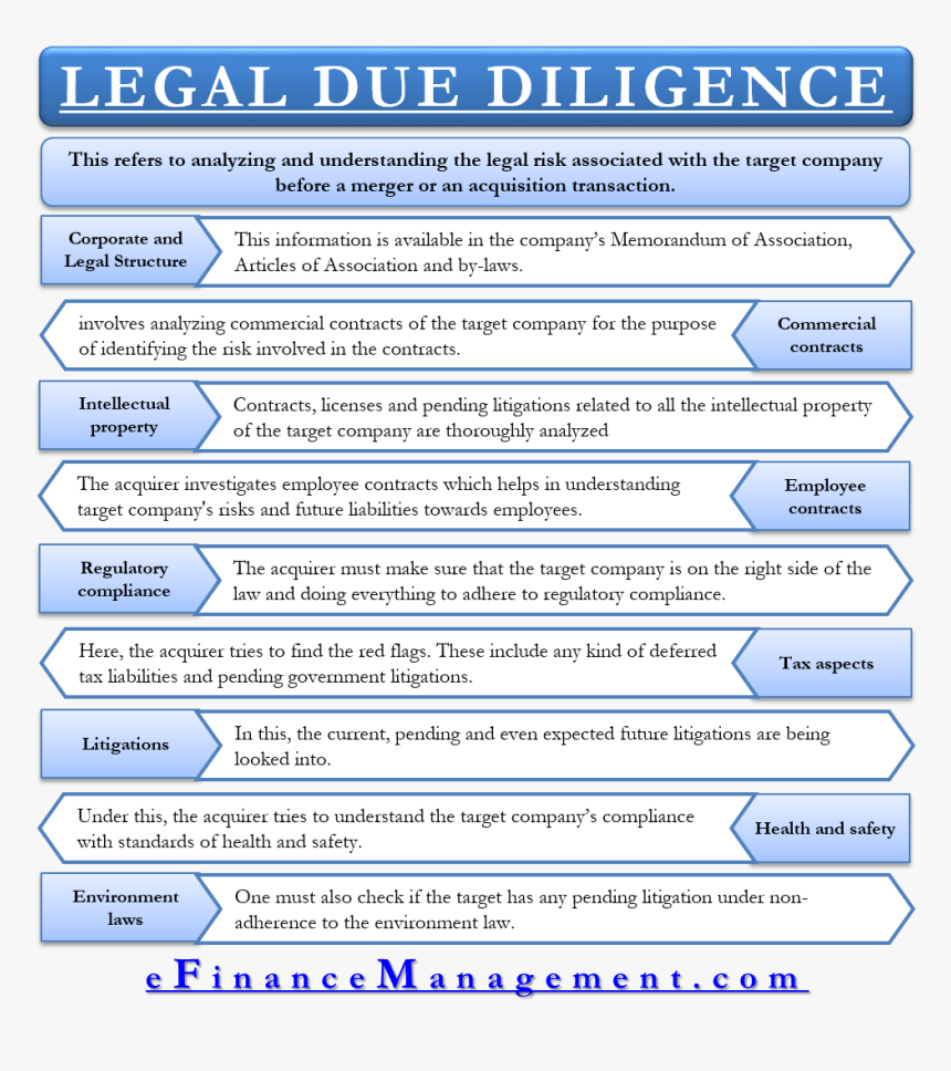 Legal Due Diligence - Differences Between Financial Accounting, HD Png Download
