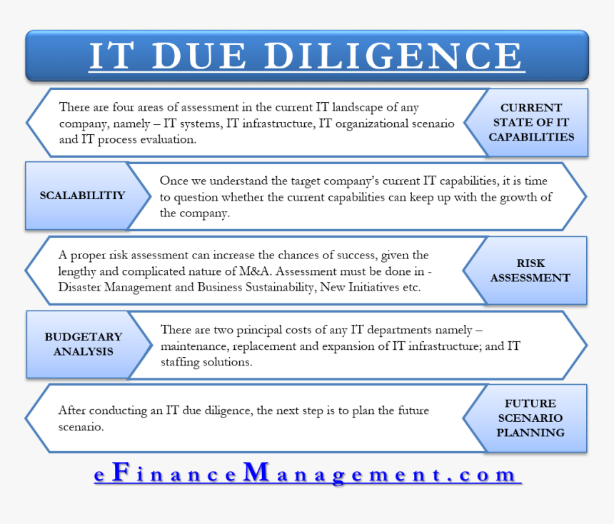 It Due Diligence - Due Diligence Risk Meaning, HD Png Download