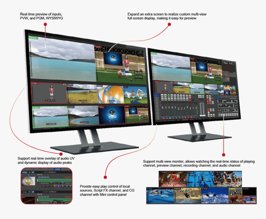 Led-backlit Lcd Display, HD Png Download