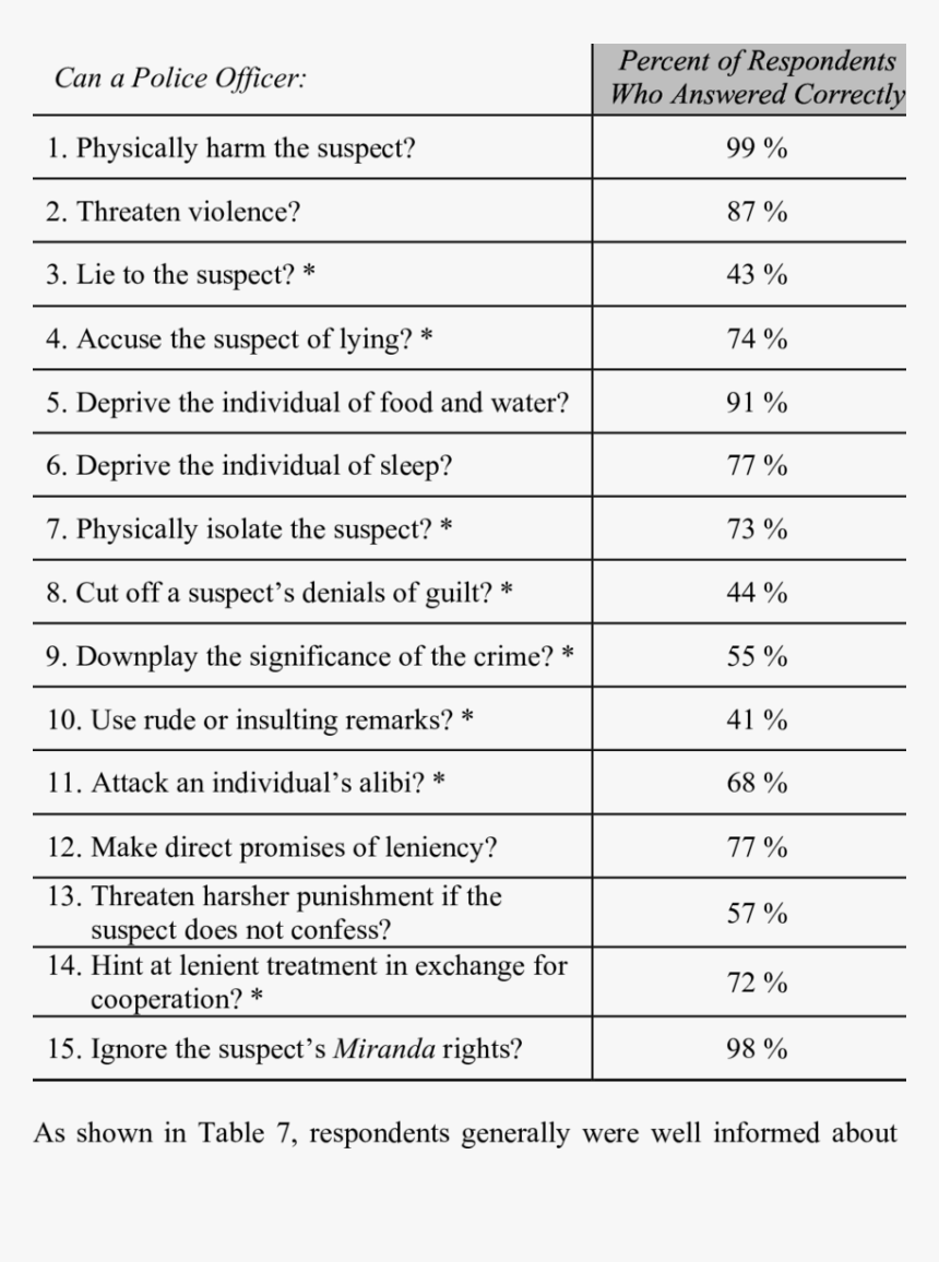 Document, HD Png Download