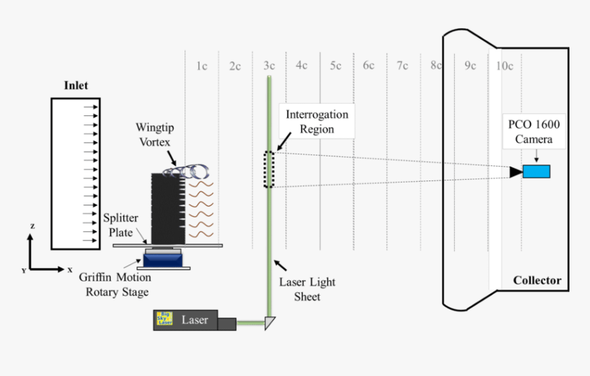 Diagram, HD Png Download