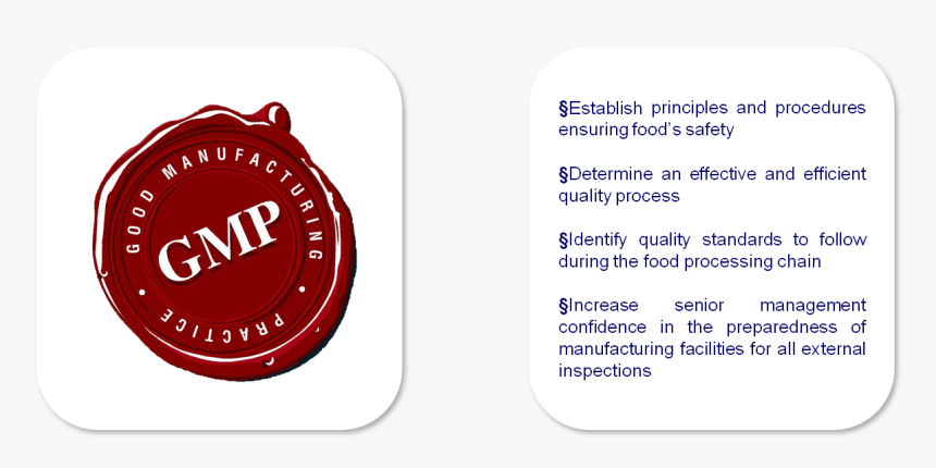 Good Manufacturing Practice, HD Png Download