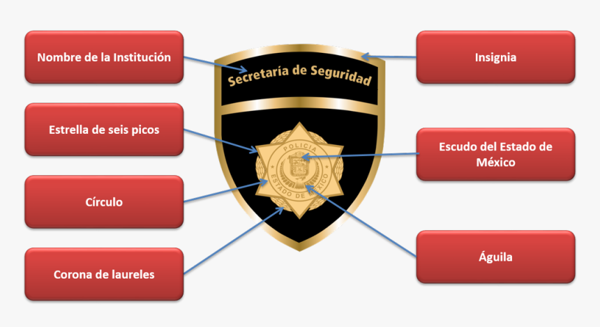 Secretaria De Seguridad Del Estado De Mexico, HD Png Download