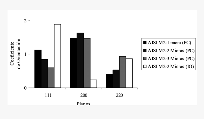 Diagram, HD Png Download