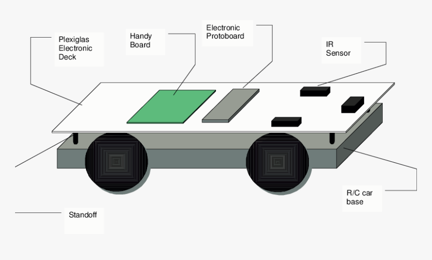 Gadget, HD Png Download