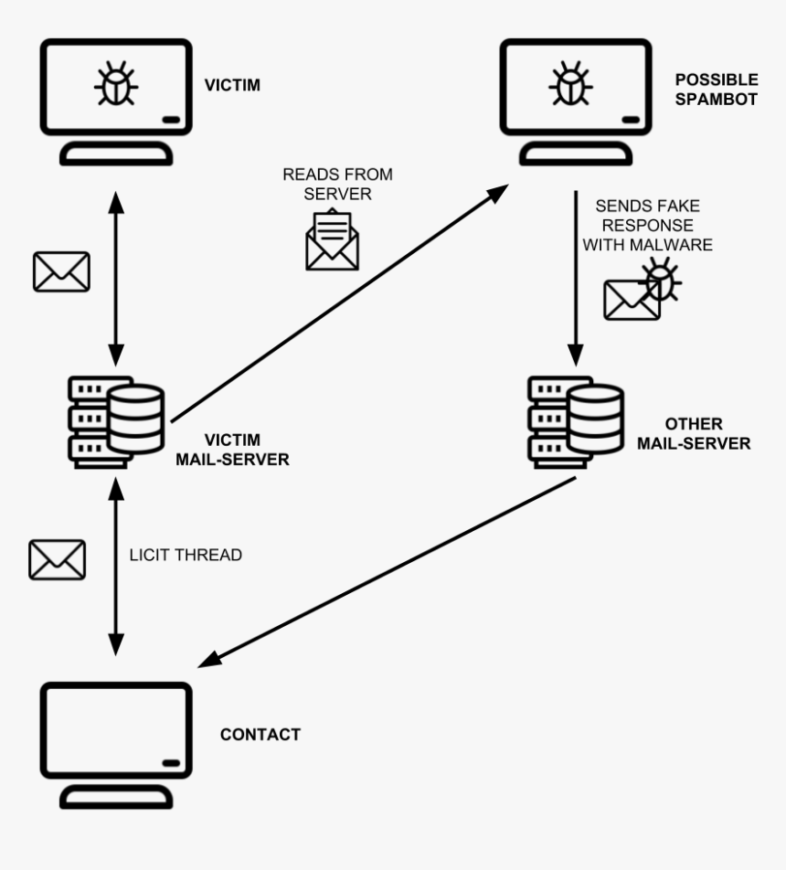 Diagram, HD Png Download