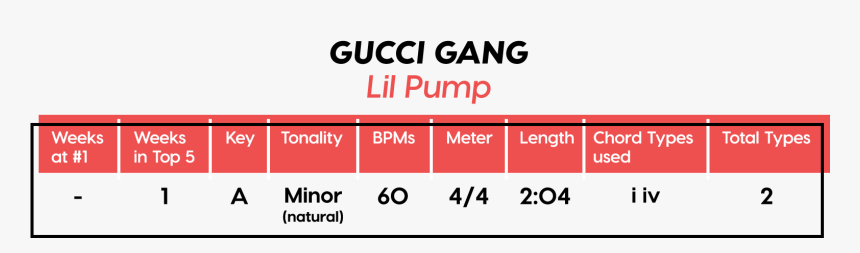 Number, HD Png Download