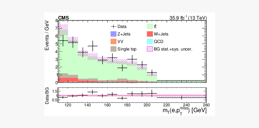 Diagram, HD Png Download