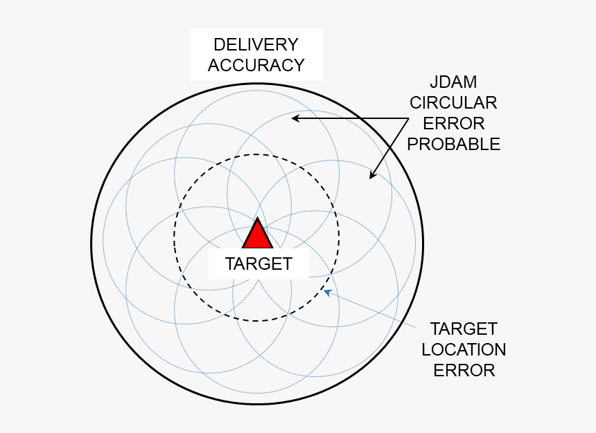 Circle, HD Png Download