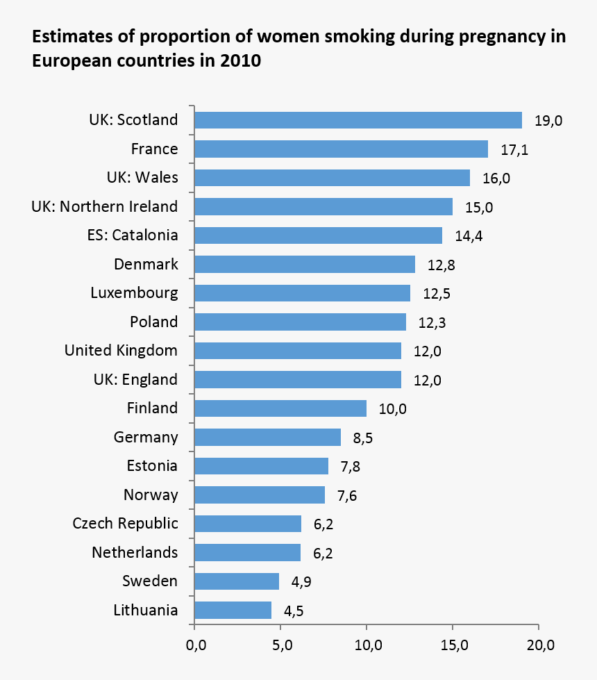 Smoking Rates - Brand Placement, HD Png Download