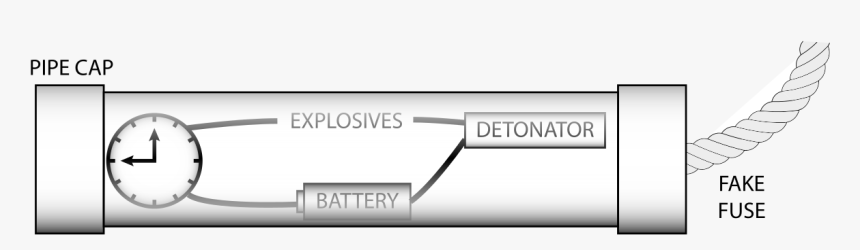 Pipe Bomb Diagram, HD Png Download