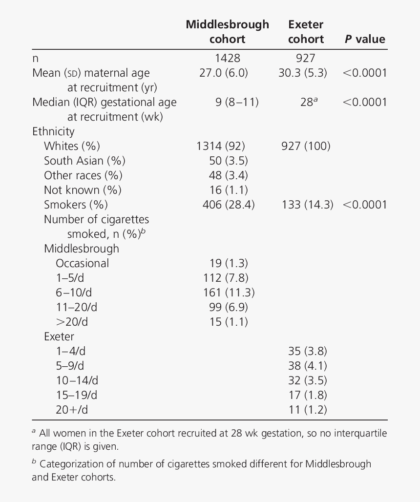 Screenshot, HD Png Download