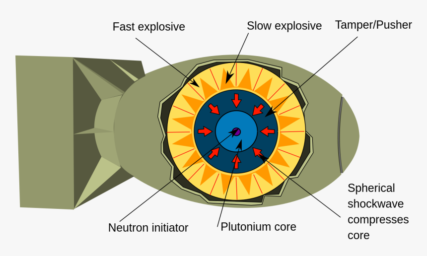 Implosiontype - Plutonium Nuclear Bomb, HD Png Download