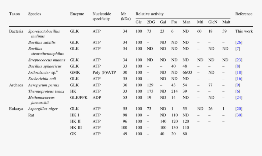 Number, HD Png Download
