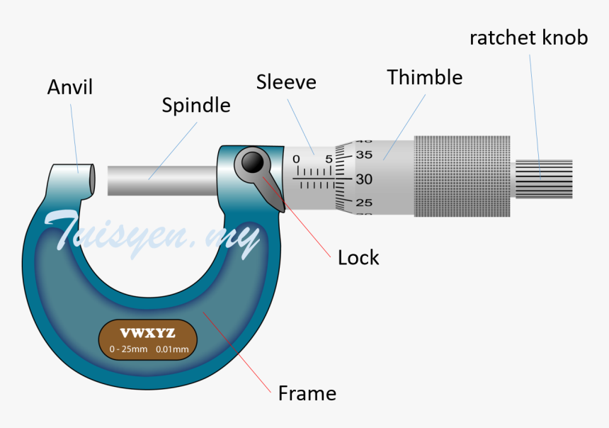 Micrometer Screw Gauge, HD Png Download