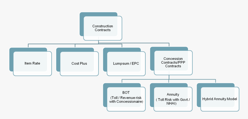 Indian Model Png, Transparent Png